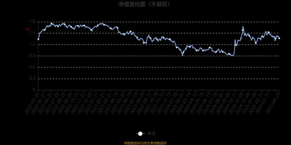 十大股票配资网站 前海开源高端装备制造混合A：2025年第一季度利润939.79万元 净值增长率6.06%
