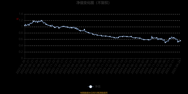 配资炒股查询 前海开源一带一路混合A：2025年第一季度利润244.79万元 净值增长率6.91%