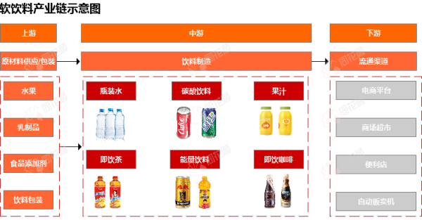 最新实盘配资服务 行业追踪|软饮料市场（5月12日-5月18日）：PET现货价格环比小幅上涨